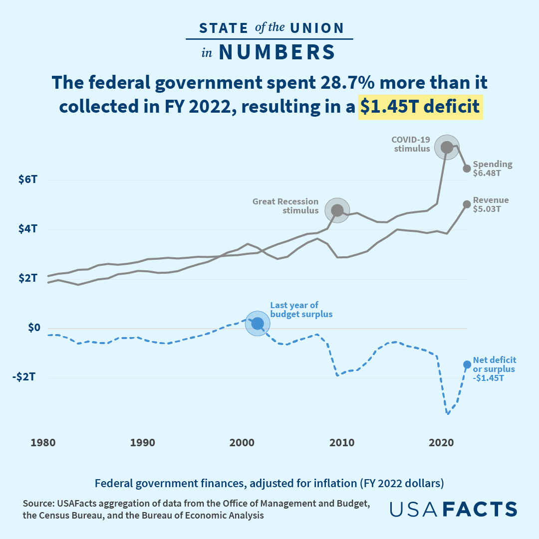national-debt-saunders-commercial